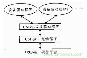 接口知識匯總：話說接口是如何聯絡主機和外設的？