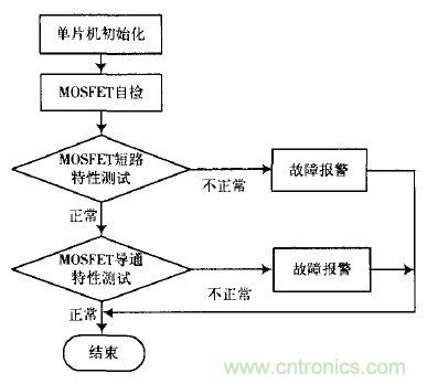 精品解讀:一款四軸飛行器無(wú)刷直流電機(jī)驅(qū)動(dòng)控制的設(shè)計(jì)