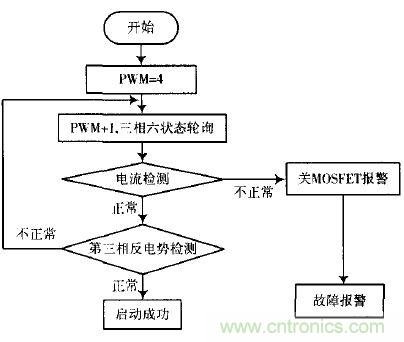 精品解讀:一款四軸飛行器無(wú)刷直流電機(jī)驅(qū)動(dòng)控制的設(shè)計(jì)