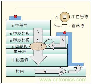 提升可見光通信系統(tǒng)性能，發(fā)展LED器件才是&ldquo;硬道理&rdquo;