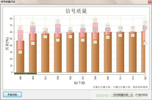 分分鐘解決戰(zhàn)斗!完爆CAN總線的問題節(jié)點!