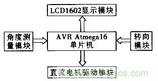 &ldquo;最后一公里神器&rdquo;&mdash;&mdash;兩輪自平衡電動(dòng)車的設(shè)計(jì)