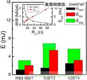 能源專家偏愛切換損耗少2倍的HS3 IGBT不是沒道理!