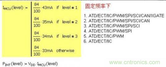 精彩解析：如何計算單片機功耗？