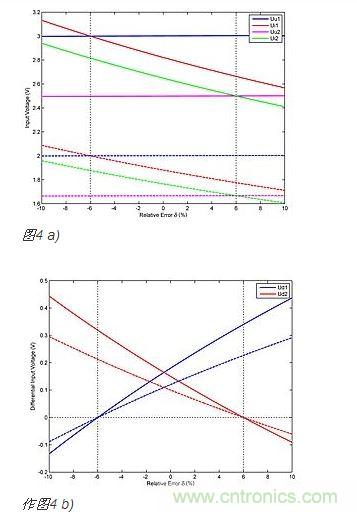 作為&delta;函數的比較器輸入電壓(