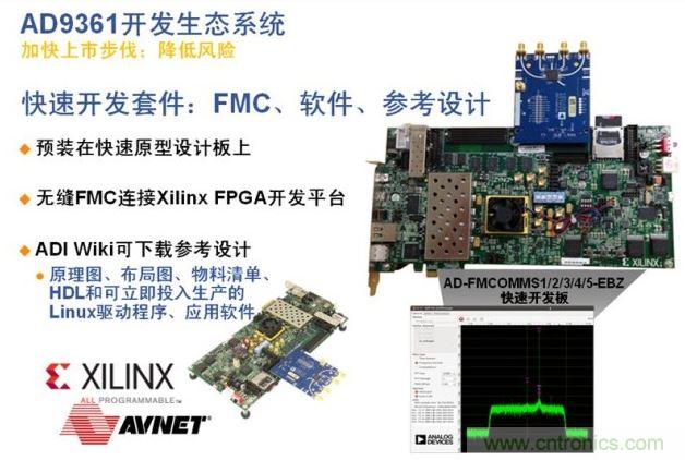 ADI、Xilinx和安富利三家聯合的AD936x技術生態系統解決了應用瓶頸，加速產品面市過程