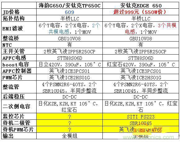 臺(tái)式電源選購(gòu)全攻略，遠(yuǎn)離被坑的結(jié)局【變壓器篇】