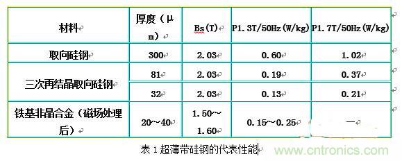 你真正了解電磁元件嗎？讓軟磁材料&ldquo;拿主意&rdquo;
