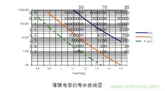 2、壽命對比