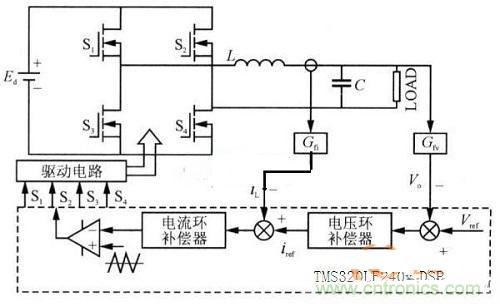 什么是微處理器重復(fù)控制？對逆變器有什么作用？