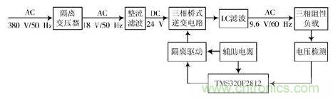 詳述變頻電源的整流、驅動、逆變、濾波模塊
