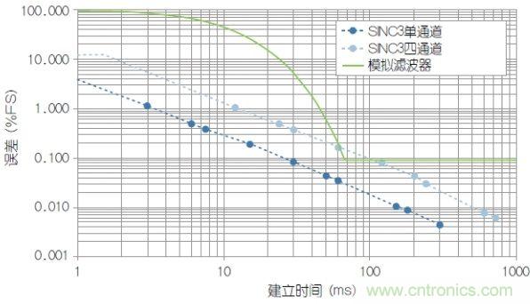 經(jīng)典電路:利用HART兼容性簡(jiǎn)化模擬電流環(huán)路