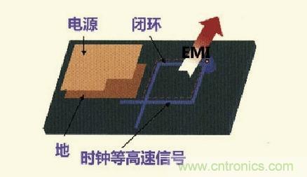 高速信號走線規(guī)則九大件！輕松搞定PCB設(shè)計(jì)的EMI