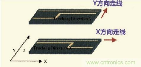 高速信號走線規(guī)則九大件！輕松搞定PCB設(shè)計(jì)的EMI