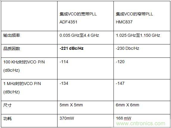 如何應對航空航天多功能集成的設計挑戰？