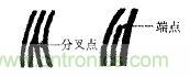 名家解讀:指紋傳感器的原理及應用匯總