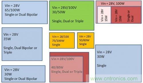 技術領域驚現可重復使用、成本低廉的配電架構！