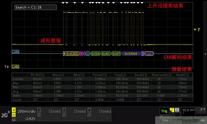 示波器的各種不同的視圖模式到底代表啥意思？