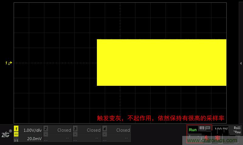 示波器的各種不同的視圖模式到底代表啥意思？