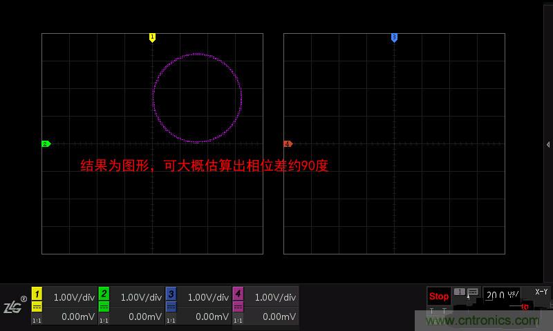 示波器的各種不同的視圖模式到底代表啥意思？