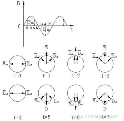舊風(fēng)扇必須 撥一下才能轉(zhuǎn)？這是什么鬼？