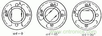 舊風(fēng)扇必須 撥一下才能轉(zhuǎn)？這是什么鬼？