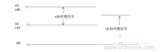 二、什么是共模信號與差模信號？