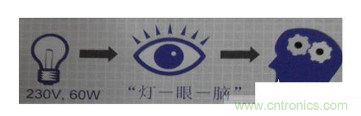 一、 閃變的定義