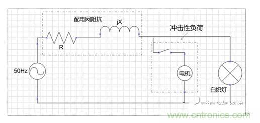 二、閃變的影響