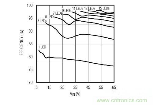 采用PoE技術為LED供電,帶來了哪些好處?