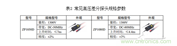 常見高壓差分探頭規格參數