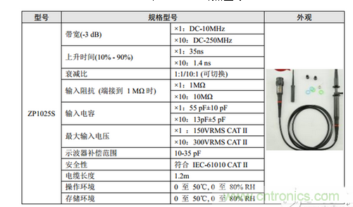 ZP1025S規格型號