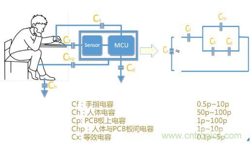 動動手指就能掌控一切，帶你揭開觸控技術的神秘面紗！
