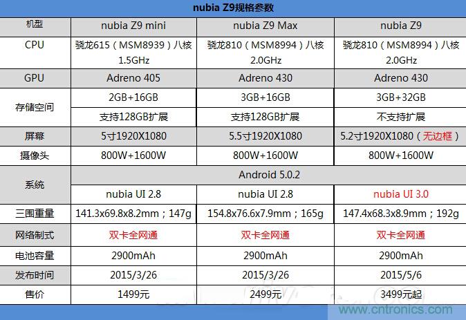 無邊框的 nubia Z9 ，一款既有驚喜，又有驚艷的智能手機(jī)
