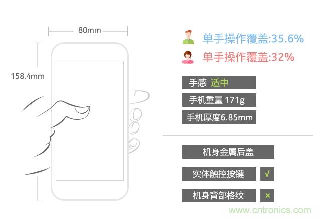 Hi-Fi革命！vivo X6 Plus深度評測：夠快才暢快