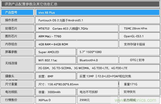 Hi-Fi革命！vivo X6 Plus深度評測：夠快才暢快