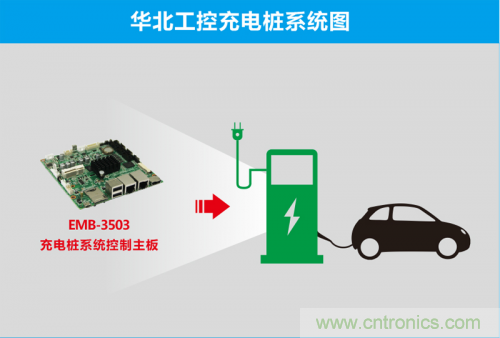這世道電動(dòng)車(chē)都能&ldquo;抗霾&rdquo;了！華北工控成抗霾神器