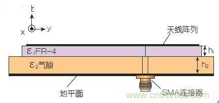 能量收集天線助力無線傳感器打響低成本&ldquo;攻堅戰&rdquo;