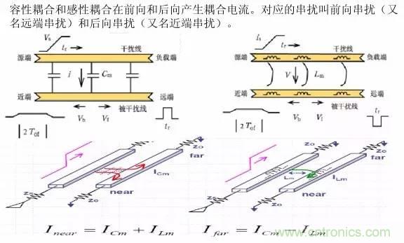 求助&mdash;&mdash;反射、串擾、抖動后，我的信號變成什么鬼？