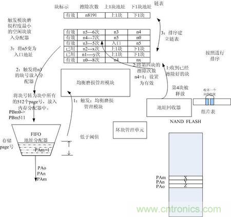 http://www.yhqp-hb.cn/connect-art/80030799