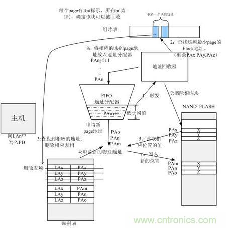 http://www.yhqp-hb.cn/connect-art/80030799