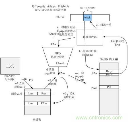 http://www.yhqp-hb.cn/connect-art/80030799
