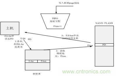 http://www.yhqp-hb.cn/connect-art/80030799