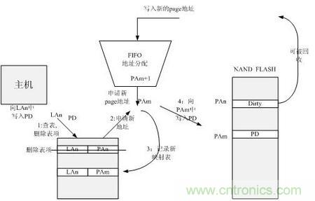 http://www.yhqp-hb.cn/connect-art/80030799