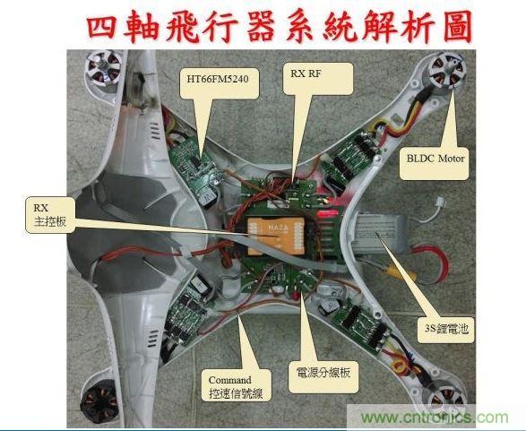 生動有趣的無人機模塊解剖,你敢一試嗎?