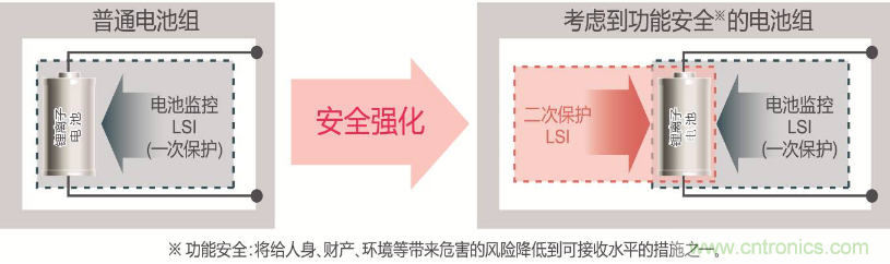 ROHM旗下LAPIS Semiconductor開發出業界最多※支持多達14節串聯電池的 鋰電池二次保護LSI&ldquo;ML5232&rdquo;