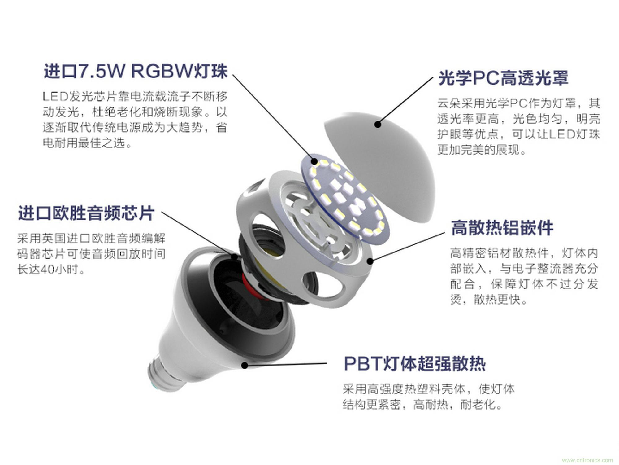 一款會講故事的燈泡，溫馨浪漫有格調