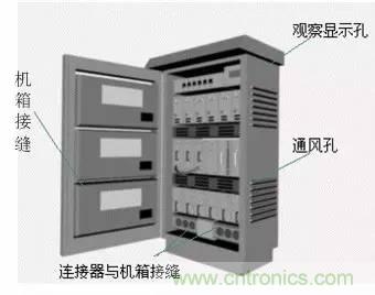熱帖整理：EMC理論基礎(chǔ)，讓你從此遠(yuǎn)離EMC困擾！