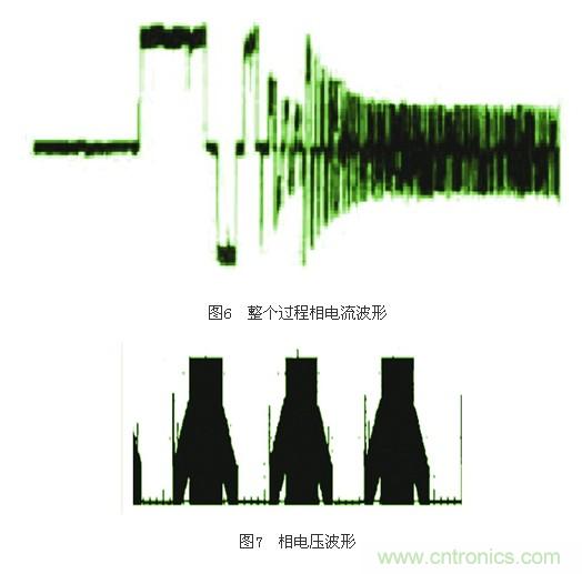 電動(dòng)摩托車(chē)無(wú)傳感器無(wú)刷直流電機(jī)控制系統(tǒng)設(shè)計(jì)