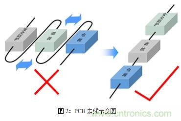 如何將EMC問(wèn)題&ldquo;扼殺&rdquo;在產(chǎn)品開(kāi)發(fā)過(guò)程中的&ldquo;搖籃里&rdquo;？